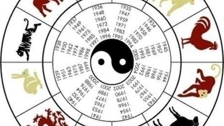 Horoscopo chino para este martes 31de agosto