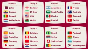 Fixture Qatar 2022: conocé los horarios de todos los partidos del Mundial