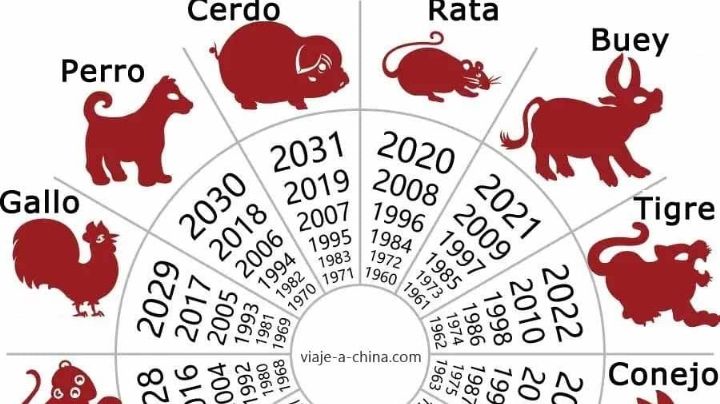 Horoscopo chino: los números de la suerte para cada signo la primera semana de febrero