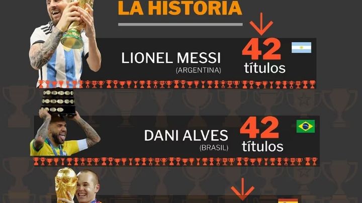 Messi alcanzó a Dani Alves como los más ganadores de la historia
